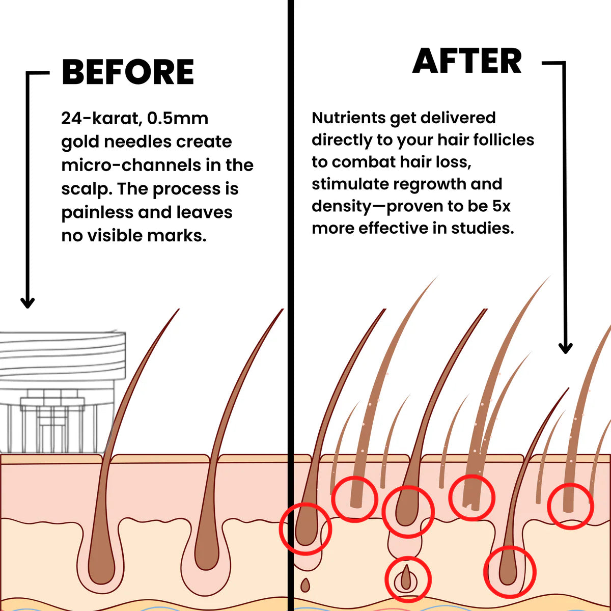 Glow From Earth's 'Alpha' Hair Regrowth System
